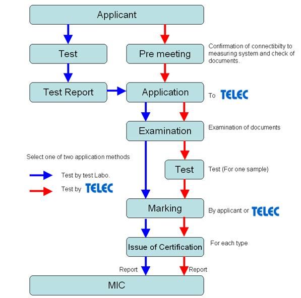 TELEC认证流程 图片.jpg