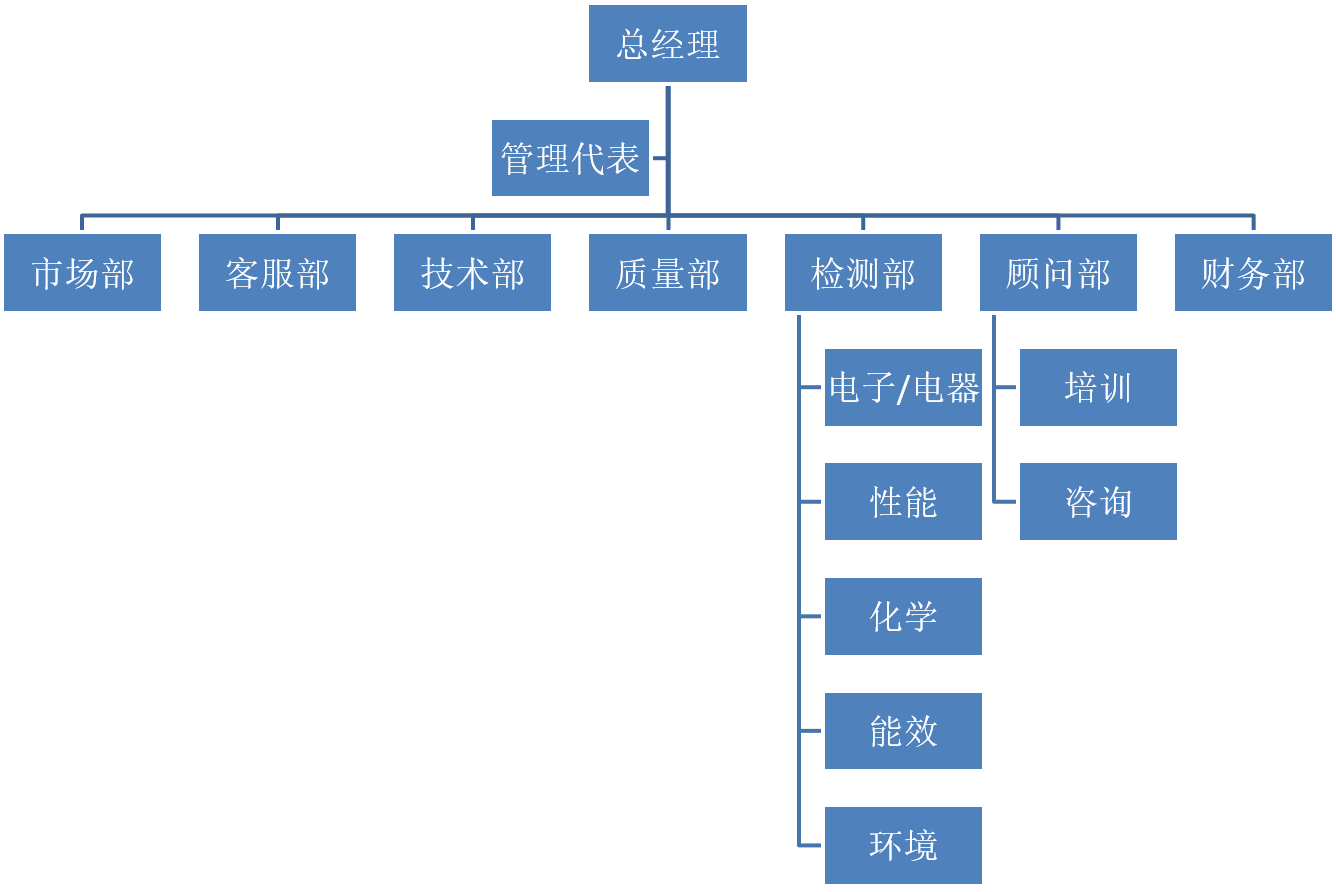 组织架构